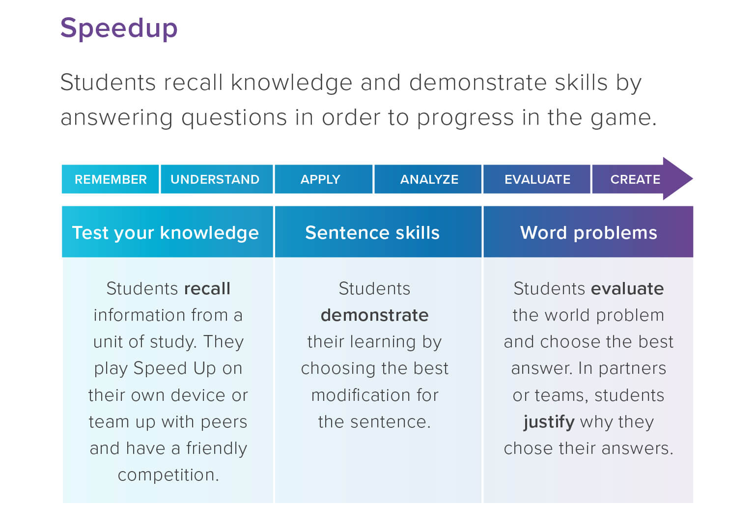 Image illustrating a gamified learning activity in the classroom.