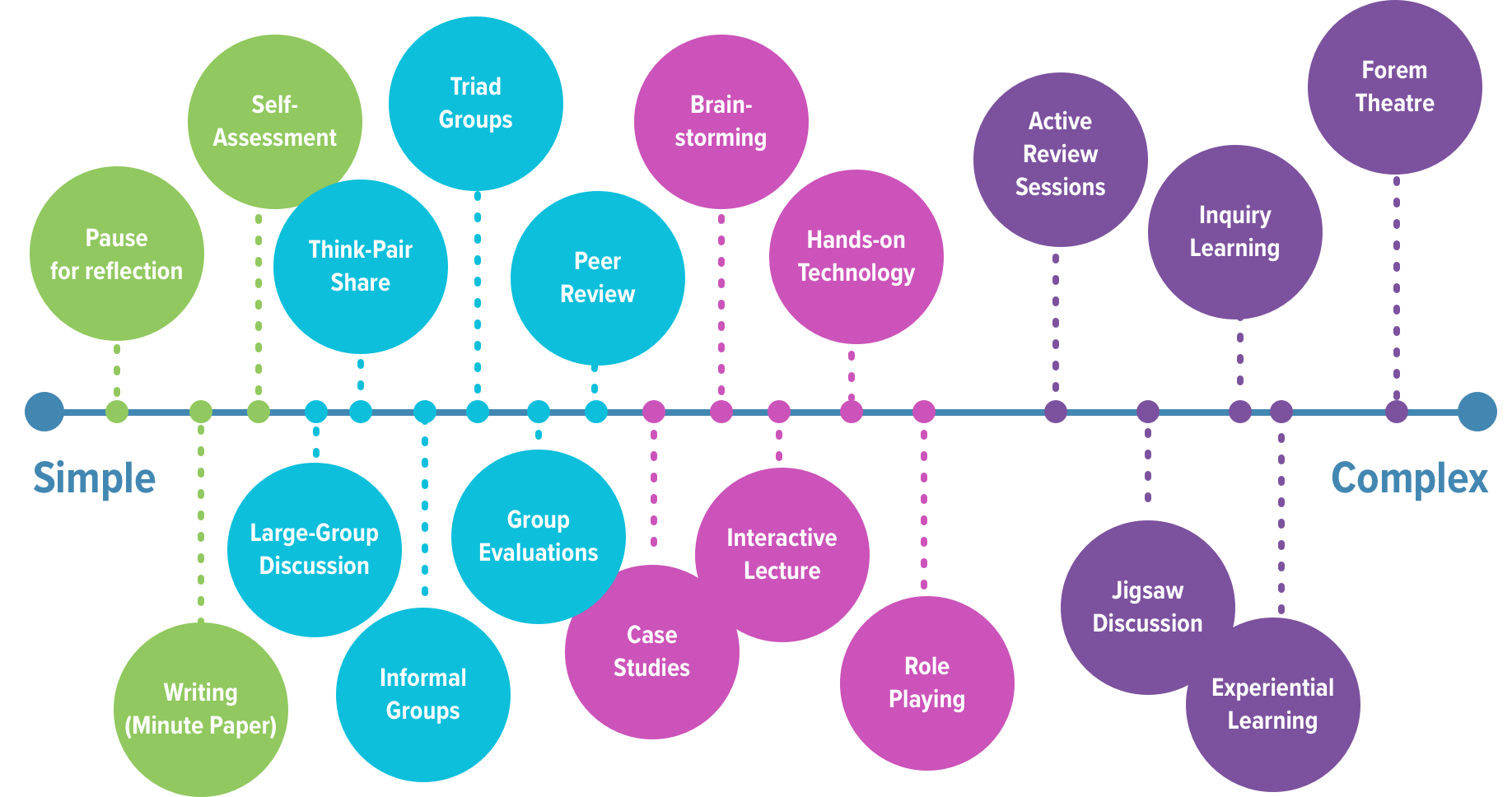 Active Learning Gets Real Graph