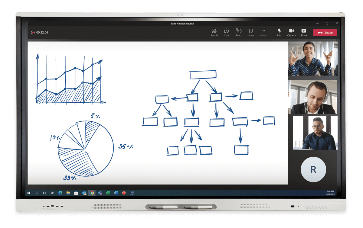 Participants in a Microsoft Teams meeting, engaging dynamically with sales data and hierarchy diagrams using SMART Ink® technology.