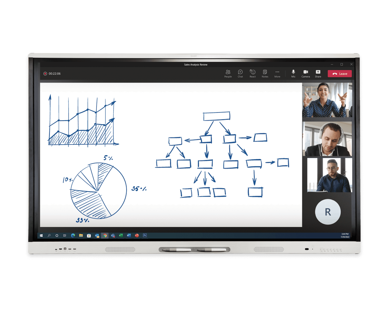 Participants in a Microsoft Teams meeting, engaging dynamically with sales data and hierarchy diagrams using SMART Ink® technology.