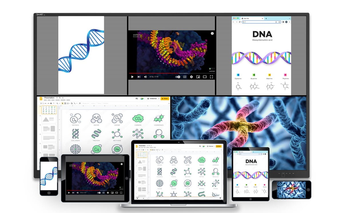 Multi-device educational setup showing DNA structures on a SMART interactive display, with various representations of the DNA molecule on a laptop, tablet, and smartphone screens, demonstrating screen mirroring and integrated learning tools.