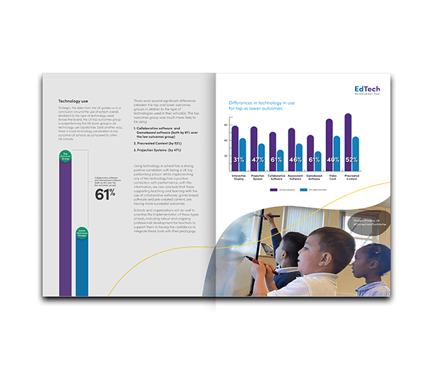 EdTech Assessment Tool SMART Technologies