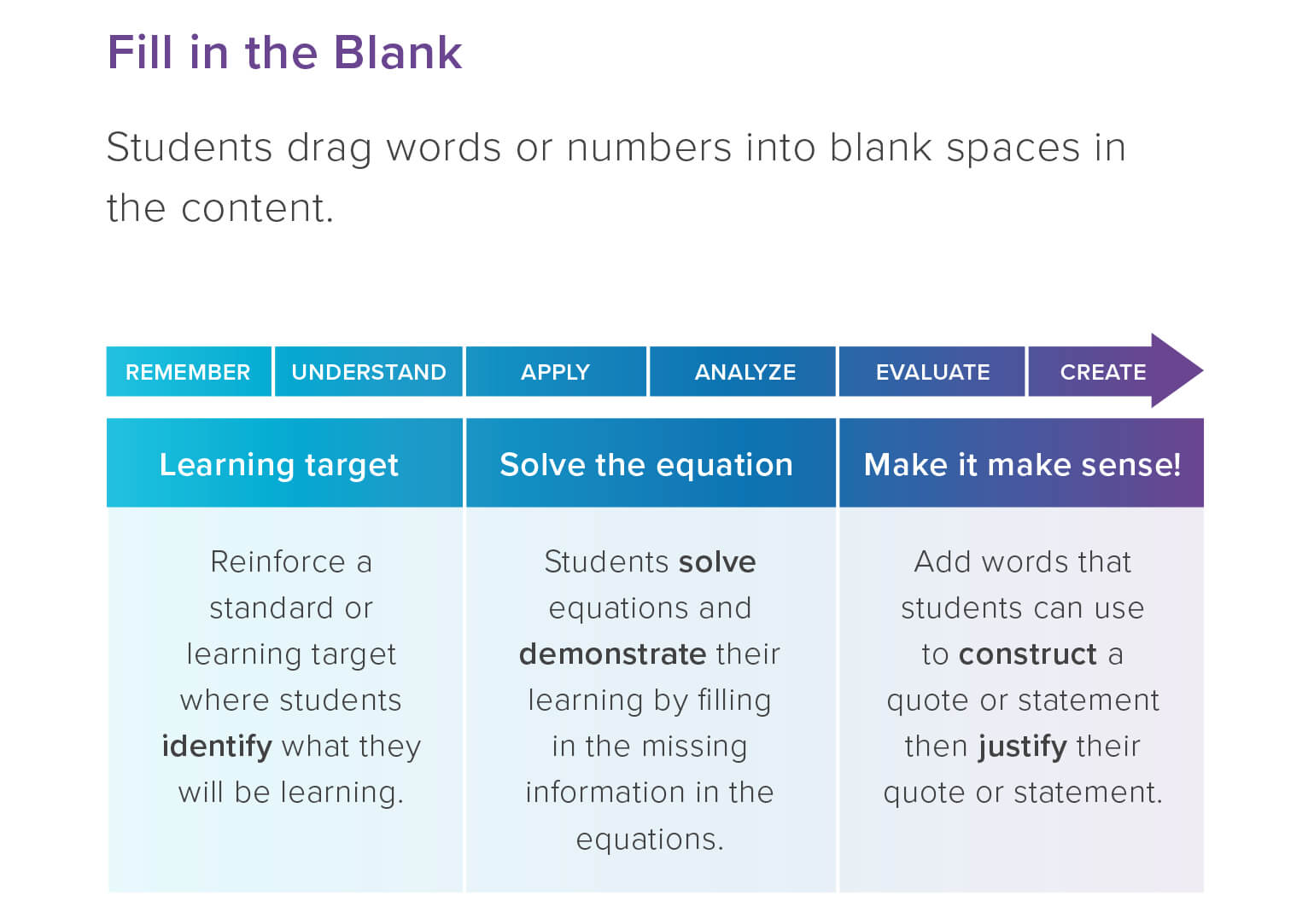 Image depicting ways to bring gamification into the classroom. The image shows a fill-in-the-blank activity.