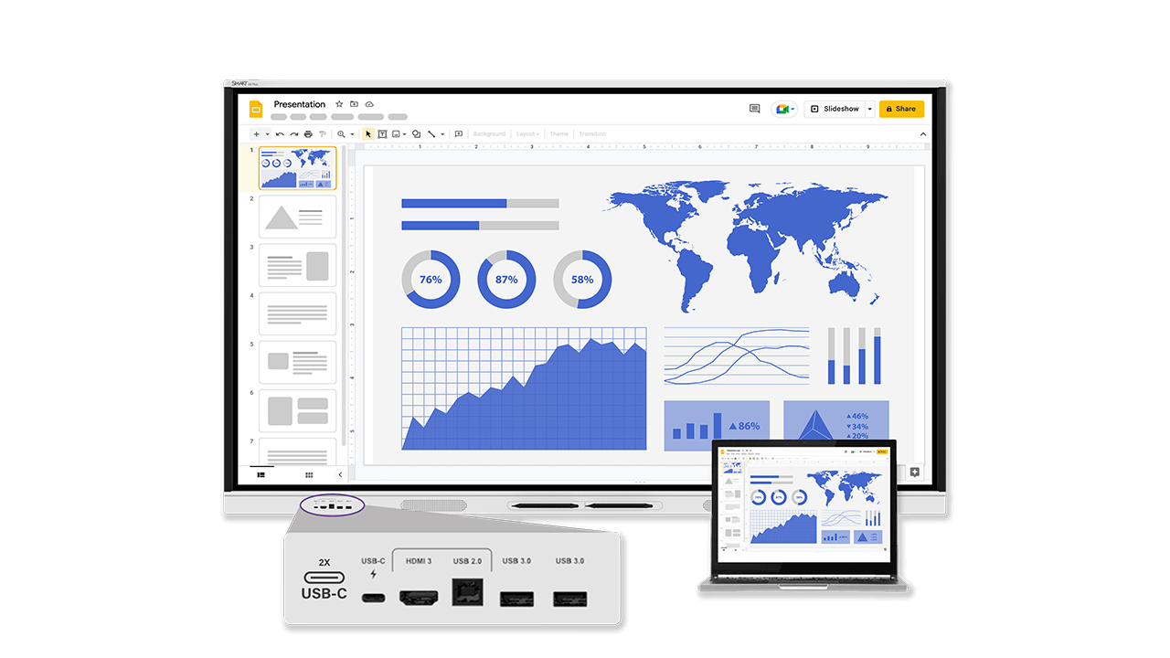 Google slides showing on a SMART Board and laptop.