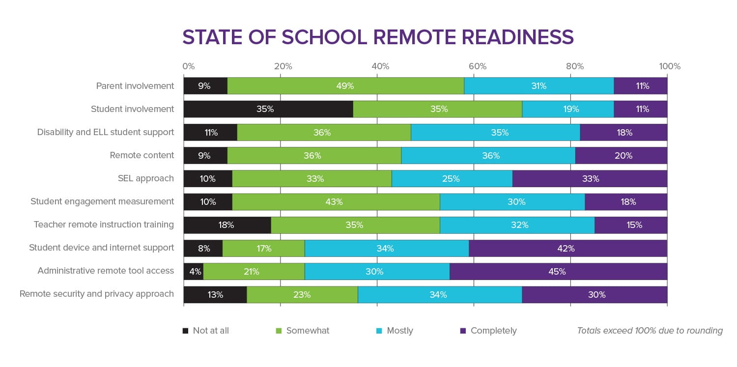 State of school readiness graph