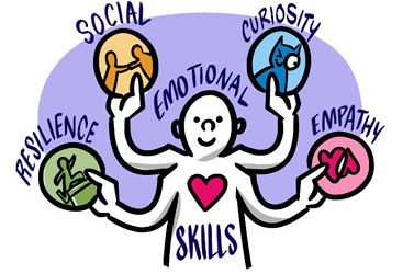 Developing new skills illustration