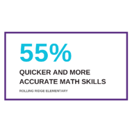 55% quicker and more accurate math skills infographic