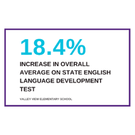 18.4% increase infographic